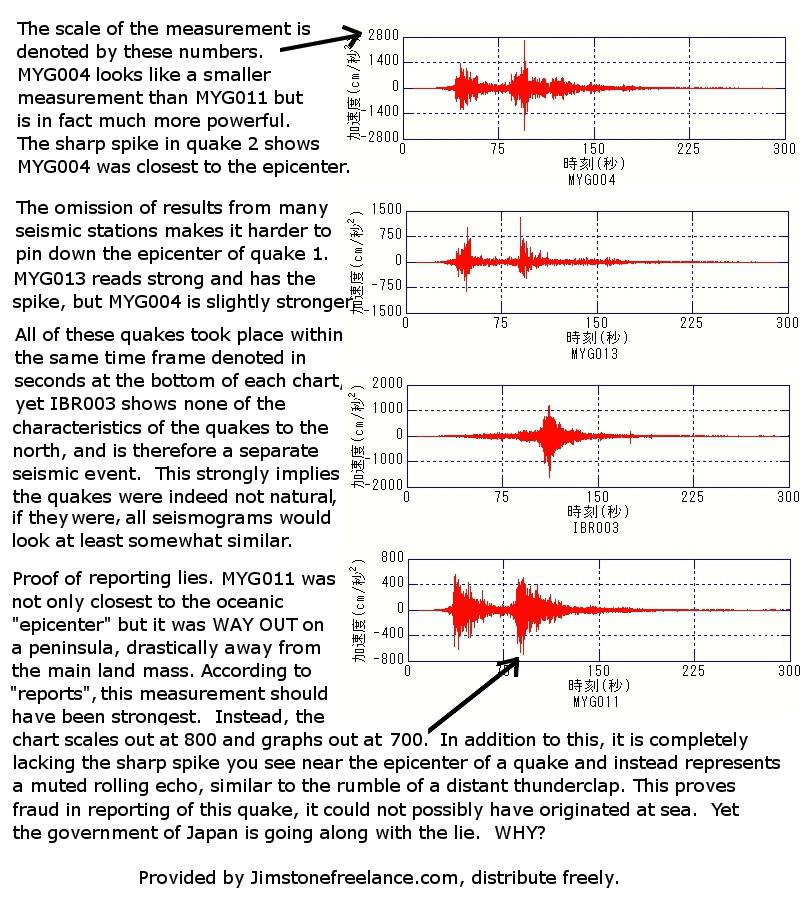 seismograms Fukushima – ein nuklearer Angriff auf die Menschheit?