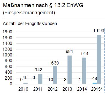  Quelle: NAEB e.V. 