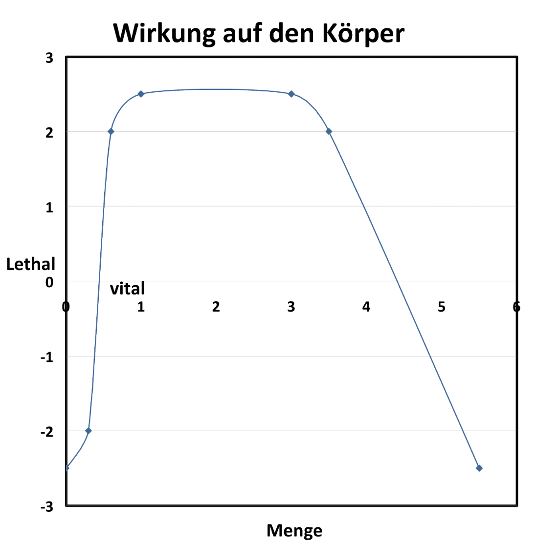   Appel-Wirkung-auf-den-Koerper  