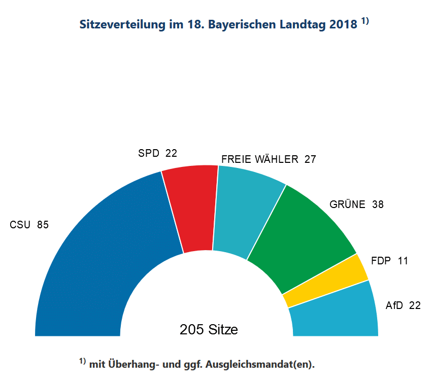   Bildschirmkopie von landtagswahl2018.bayern.de   