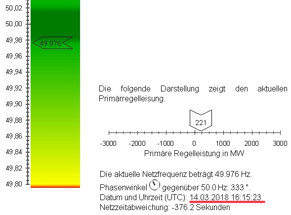  Bildschirmkopie von Netzfrequenzmessung.de  