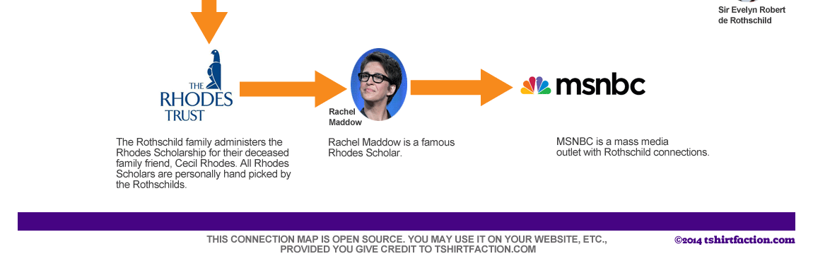 rachel maddow and Rothschild