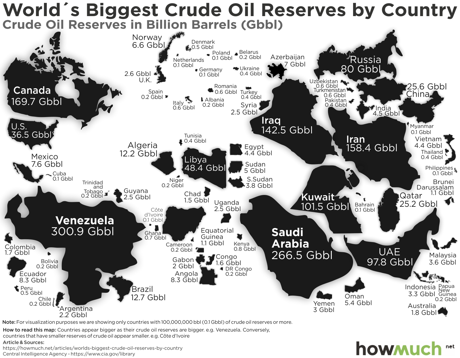  howmuch.net crude oil  